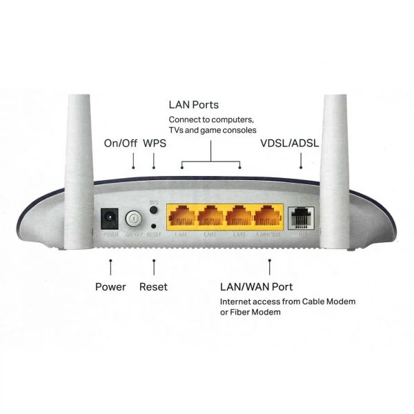 مودم روتر VDSL/ADSL تی پی لینک مدل TD-W9960 V1.20