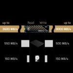 اس اس دی ام اس آی SPATIUM M450 ظرفیت 1 ترابایت - تصویر 5