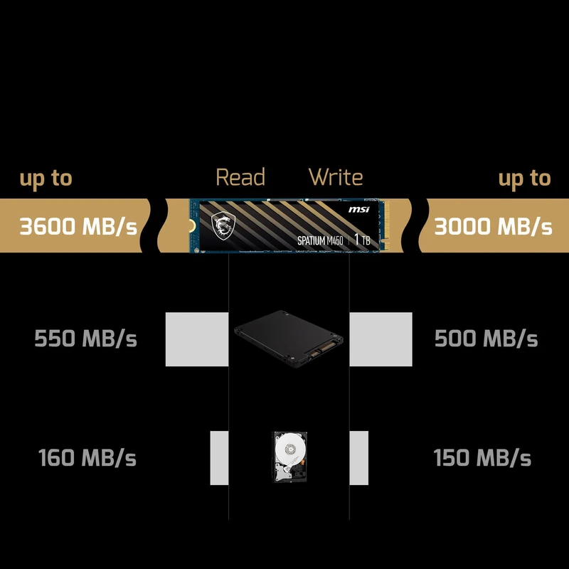 اس اس دی ام اس آی SPATIUM M450 ظرفیت 1 ترابایت - تصویر 5